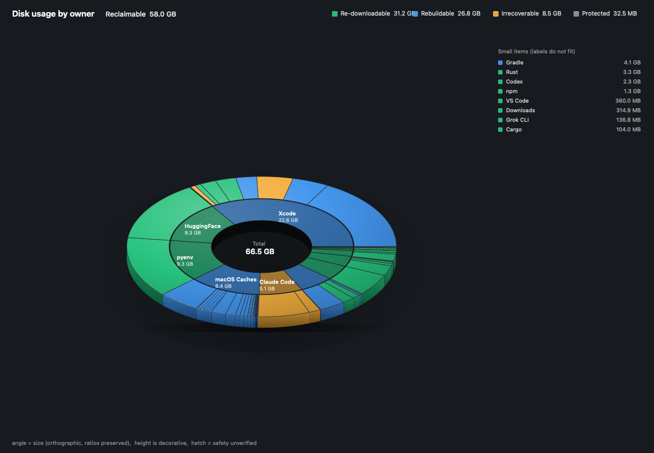 Latent's disk wheel showing owner-attributed usage